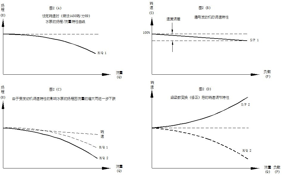 数字定压原理