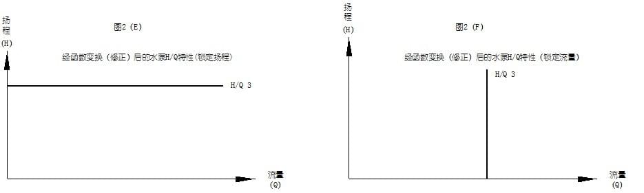 数字定压原理