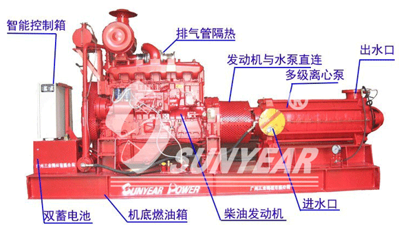 高压细水雾消防泵典型机型配置示意图