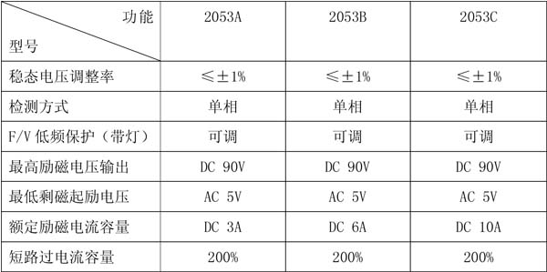 SY-AVR-2053自动电压调节器参数表