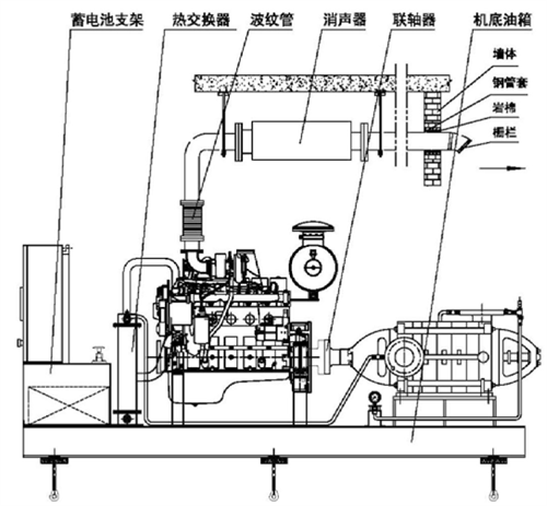 高温高压应急柴油机水泵机组外形图 