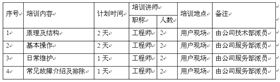 初步技术培训计划安排