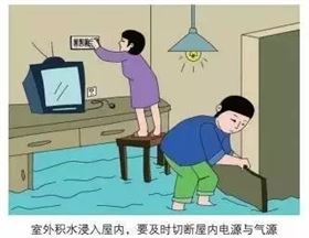 室外积水浸入屋内，要及时切断屋内与气源