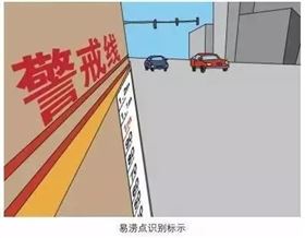 易涝点识别标示