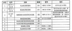 消防泵组交付