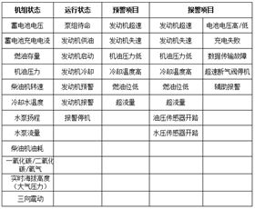 柴油机消防水泵配置清单