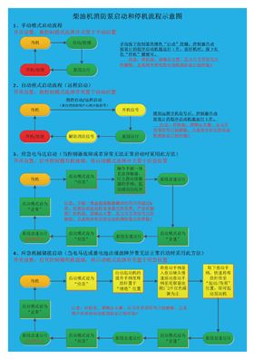 柴油机消防泵启动和停机流程示意图