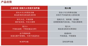 火花熄灭器和阻火帽区别