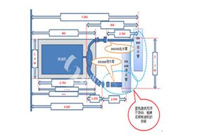 柴油机消防泵组设备安装的相关事项