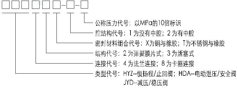 门命名规则