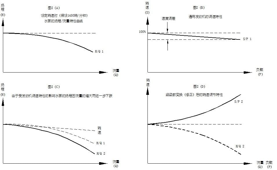 数字定压柴油机水泵工作原理