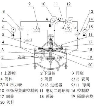 脉冲式安全阀工作原理图片