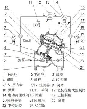 安全阀原理图