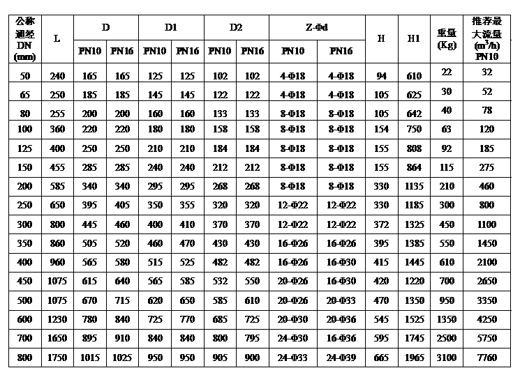 阀门选型表