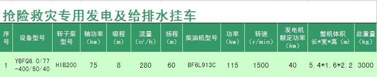 发电排水挂车选型表
