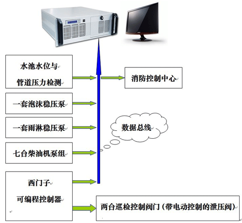 消防巡检