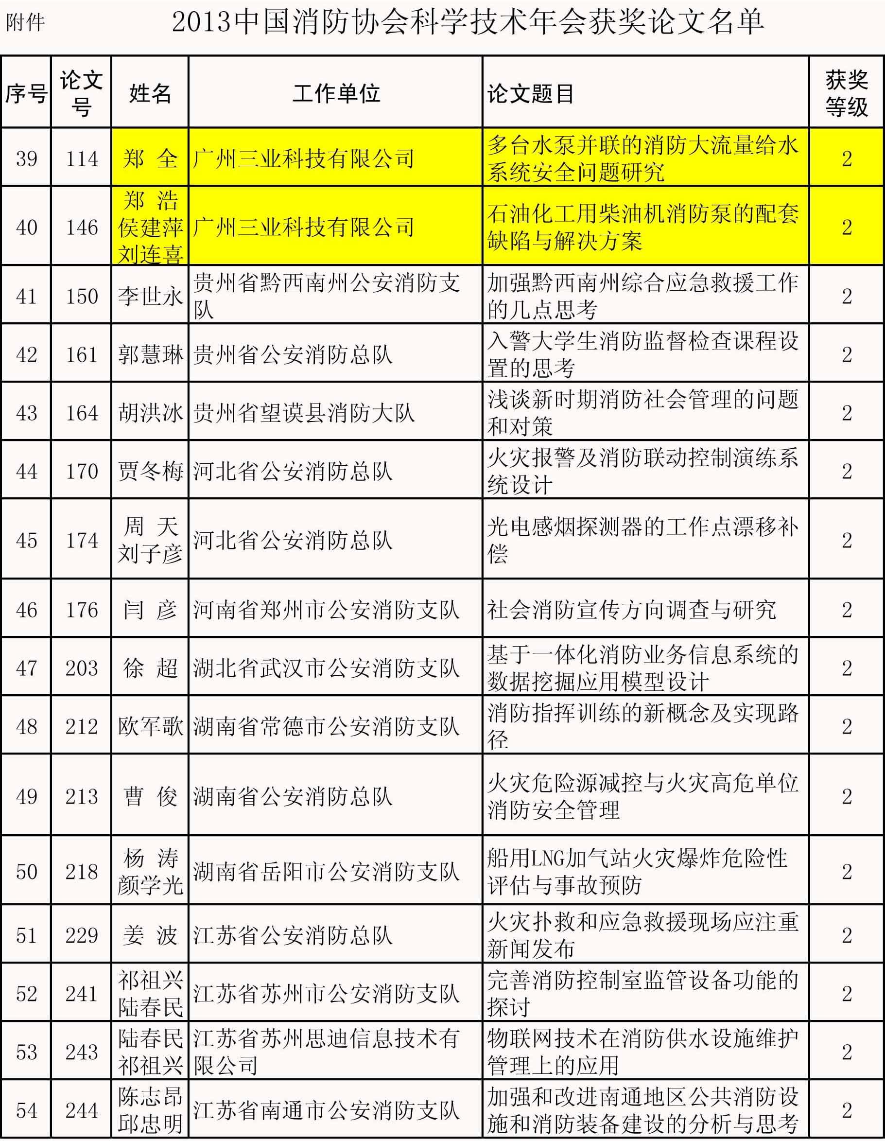 消防水泵论文获奖名单