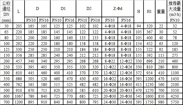 阀门选型表