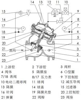 减压/稳压阀的工作原理