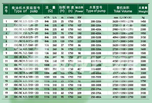 单级双吸离心泵选型1