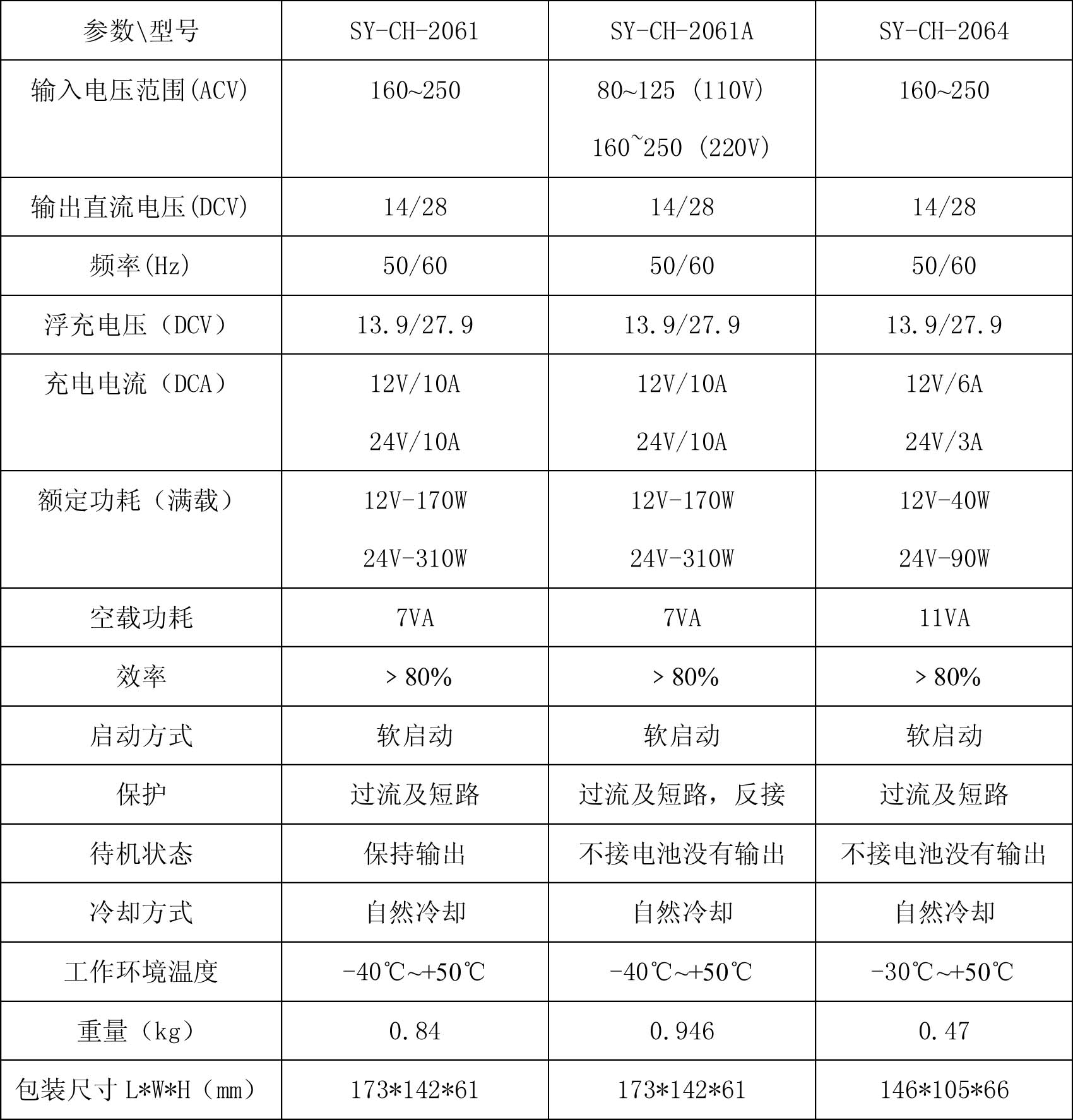 智能充电机参数表