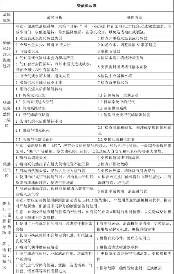 柴油机不易启动故障原因分析及解决方法