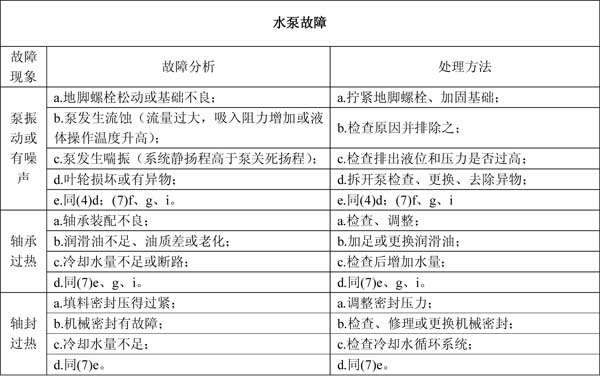 水泵故障常见问题解答