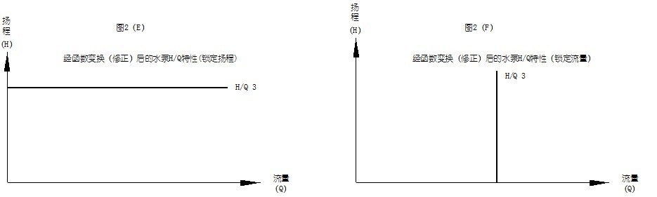 数字定压柴油机水泵原理图