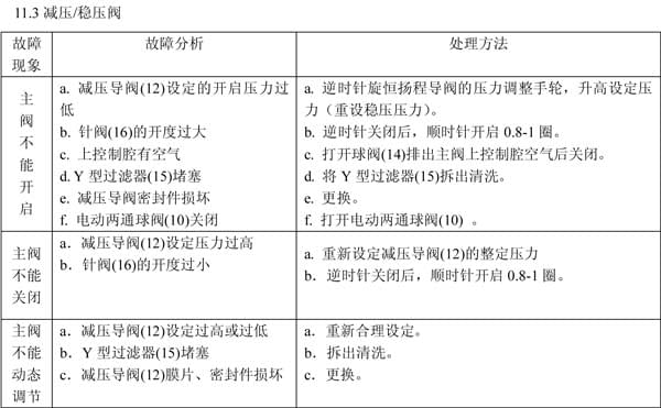 阀门故障分析及处理方法