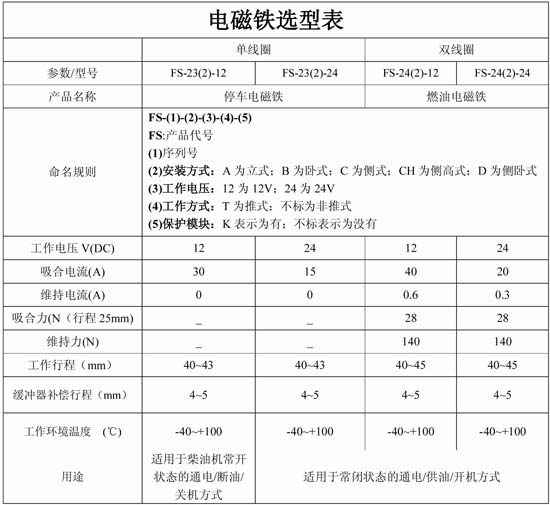 电磁铁选型表