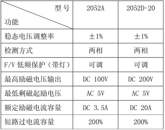 自动电压调节器表格