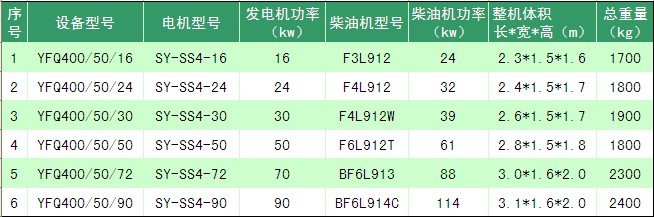 移动电站选型表