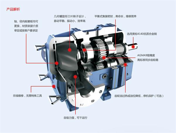 凸轮转子泵特点