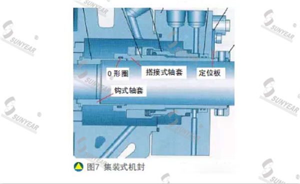 集装式机封