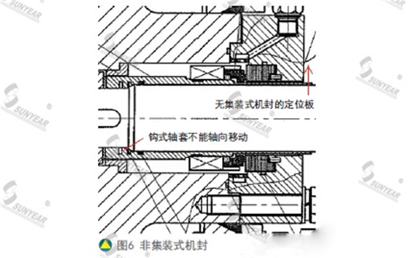 非集装式机封