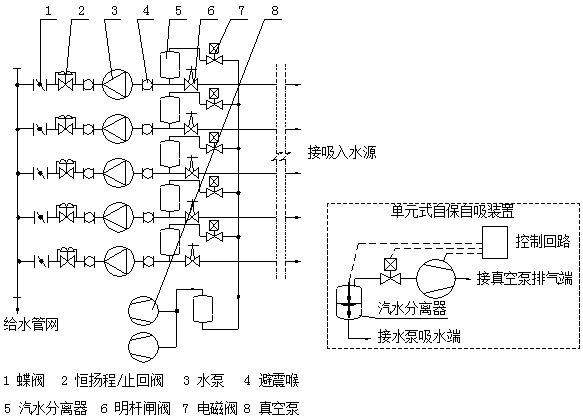 消防泵系统示意图图片