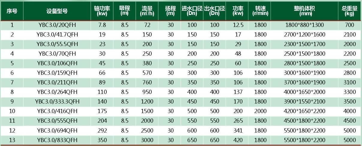 移动泵车选型表