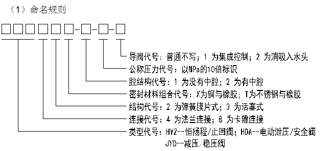 命名规则