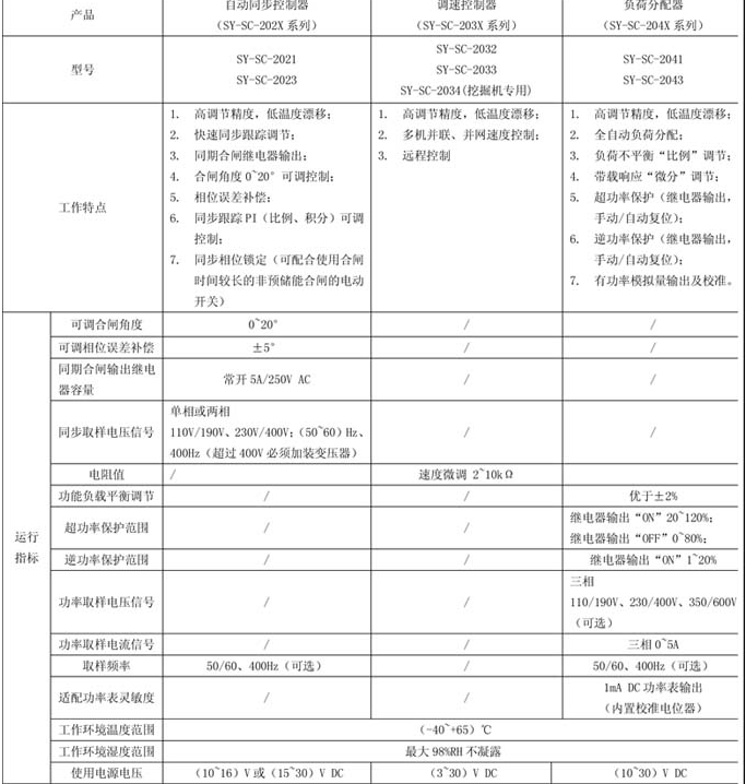 速度控制器选型表