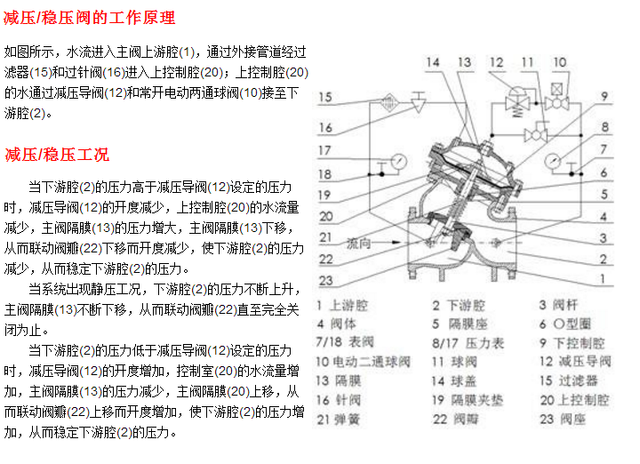 减压阀工作原理