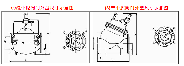 没中腔阀门