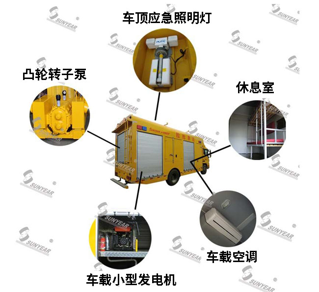 城市排涝移动排水泵车