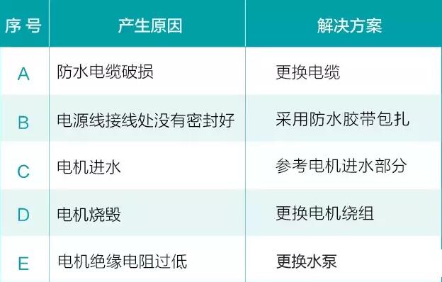 處理水泵漏電的解決方案