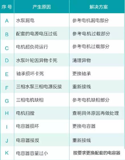 水泵電機不能啟動的原因