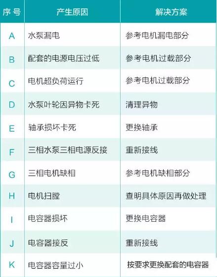 水泵電機不能啟動的原因