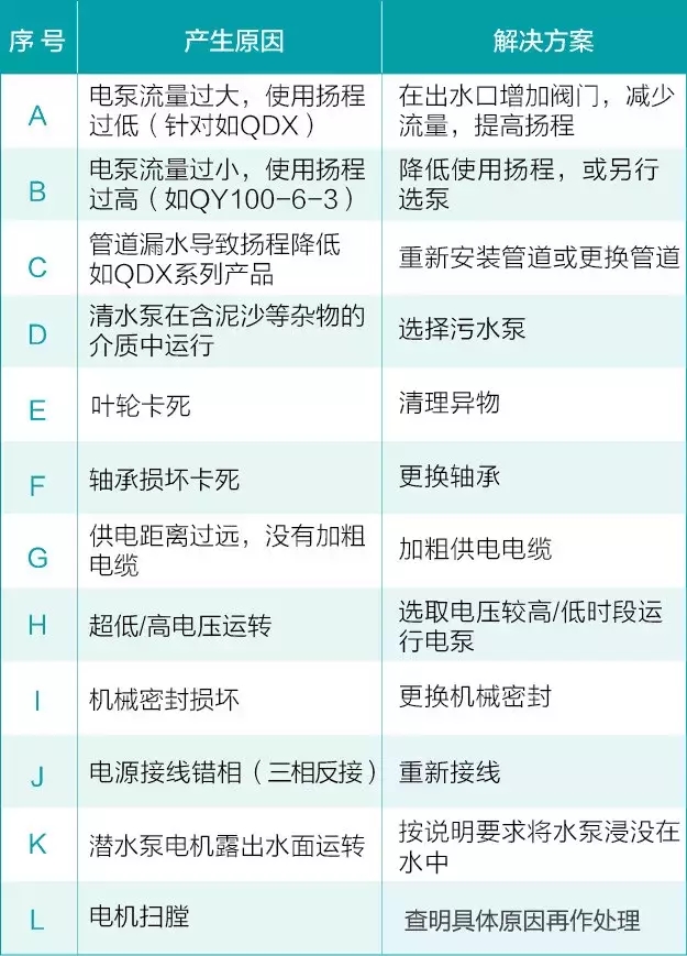 柴油机水泵维修方案