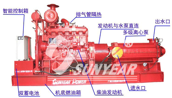 喷淋泵展示图片