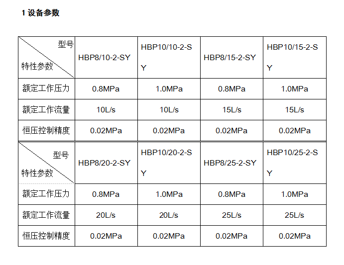 变频消防自动恒压给水设备参数