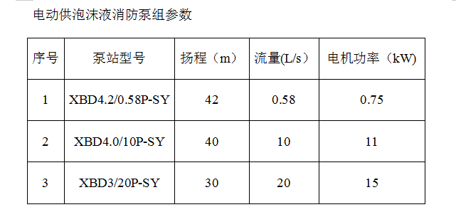 电动供泡沫液消防泵组