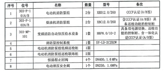 消防泵组交付